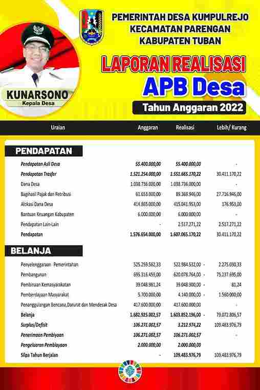 REALISASI APBDesa TA 2022 Desa Kumpulrejo Kecamatan Parengan Kabupaten Tuban
